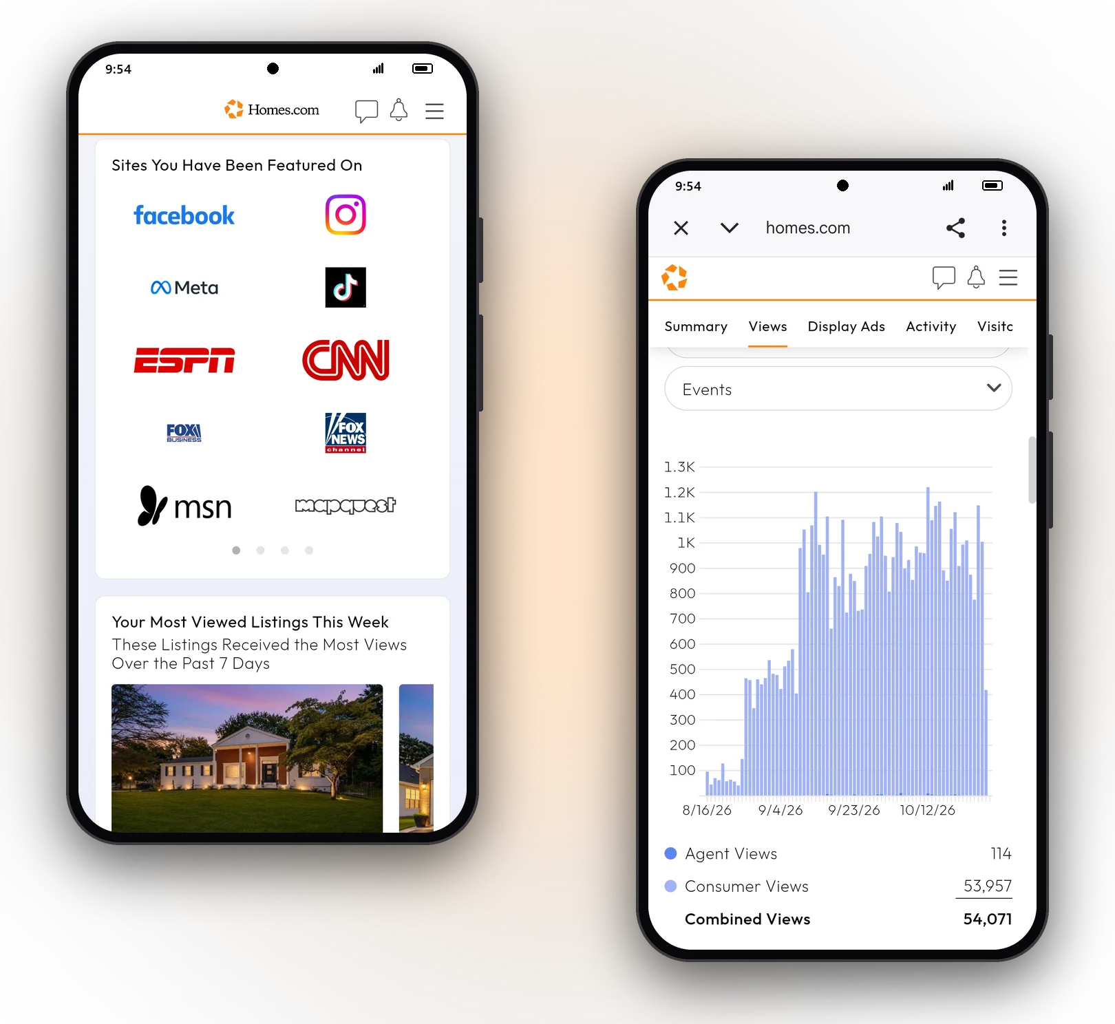 Two phones showing Dennis Mark Interdonato's Homes.com dashboard: the sites his listings were featured on, including Facebook, Instagram, TikTok, ESPN, CNN and Fox News, and the daily view chart for 647 Colts Neck Rd